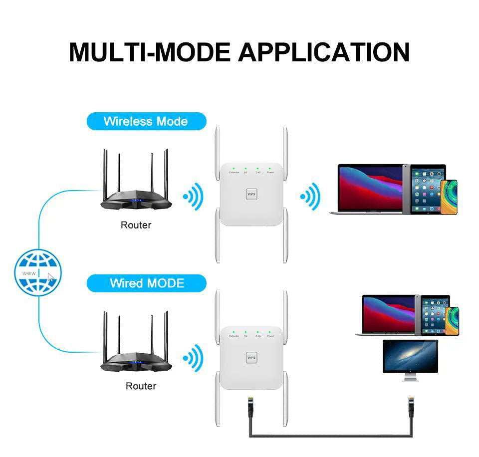 5G WiFi Repeater Wifi Amplifier Signal Wifi Extender Network Wi fi Booster 1200Mbps 5 Ghz Long Range Wireless Wi - fi Repeater - a1 - z1