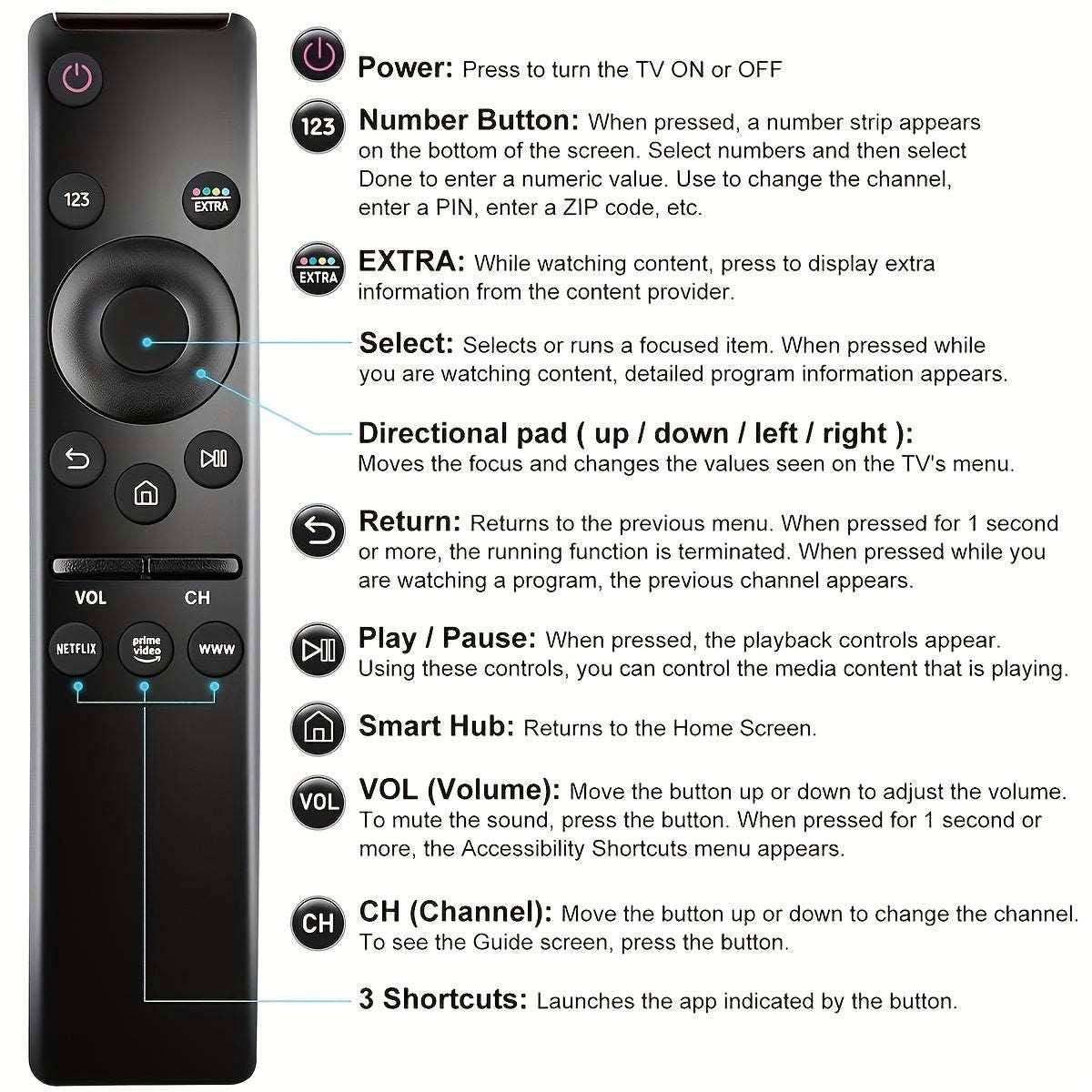 Universal Remote Control - Compatible With All Samsung TVs, Including 4K, 8K, 3D, Smart TVs - With Buttons For Netflix, Prime Video, WWW - a1 - z1